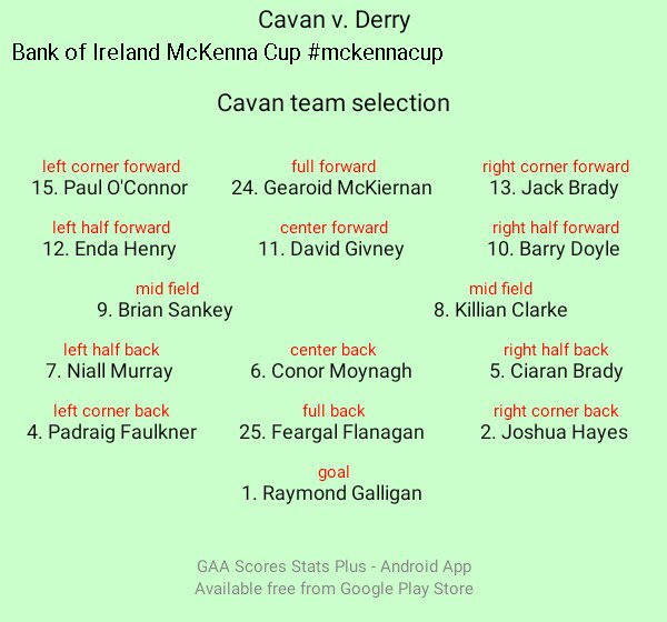 Cavan team v Derry